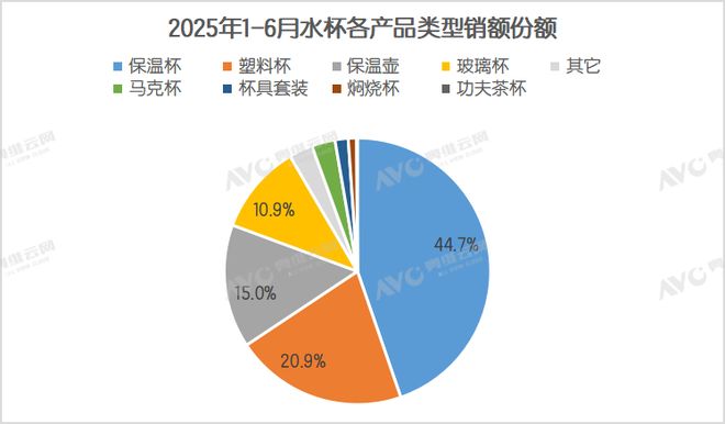 从 “能喝就行” 到 “喝出健康”！水杯进化背后的生活品质升